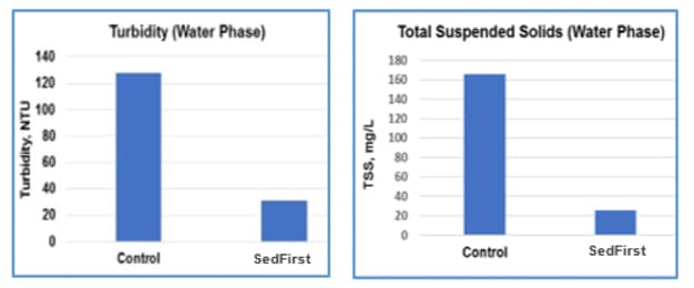 Turbidity and Total Suspended Solids